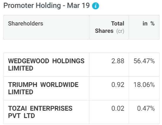 Black Rose Industries Ltd (BRIL) - First Mover in Niche space - #43 by  sameernics - Stock Opportunities - ValuePickr Forum