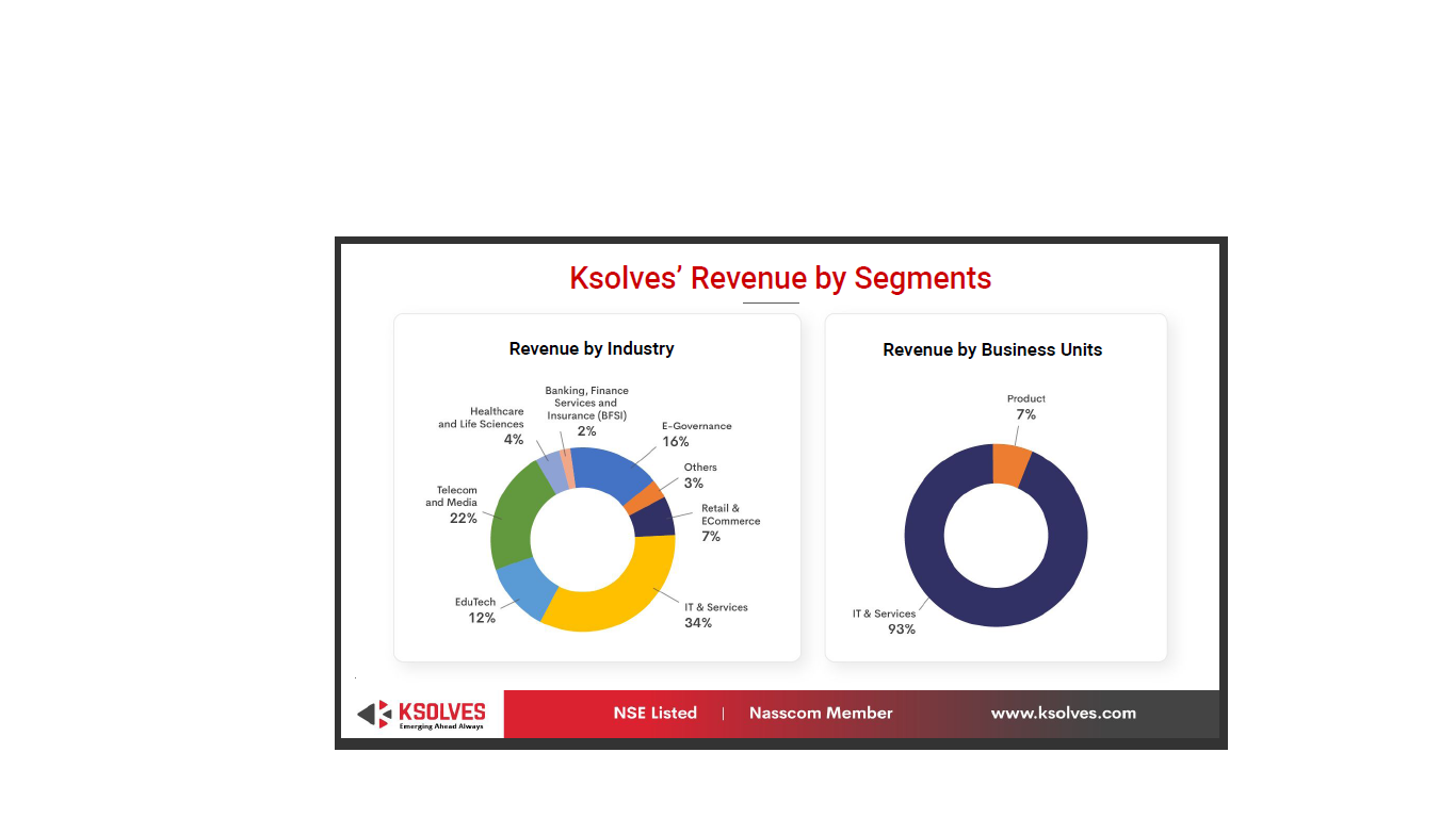 Ksolves - a newage software development firm - Stock Opportunities